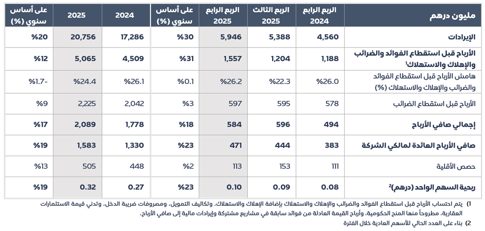 ADPG Q4 FY 2025 Financial KPIs AR