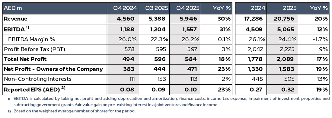 ADPG Q4 FY 2025 Financial KPIs EN